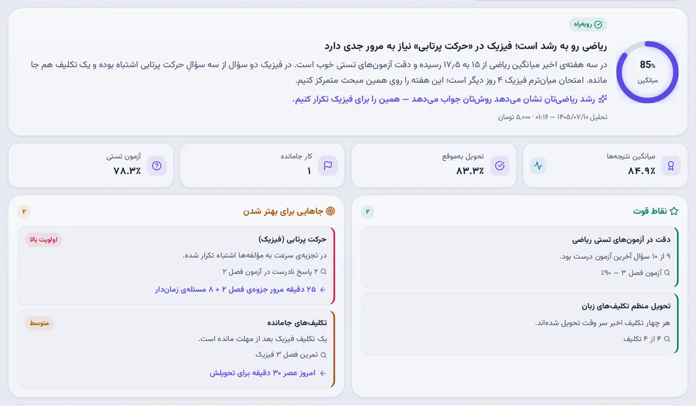نمای گزارش «دستیار تحصیلی»: جمعبندی، نقاط قوت و جاهایی برای بهتر شدن
